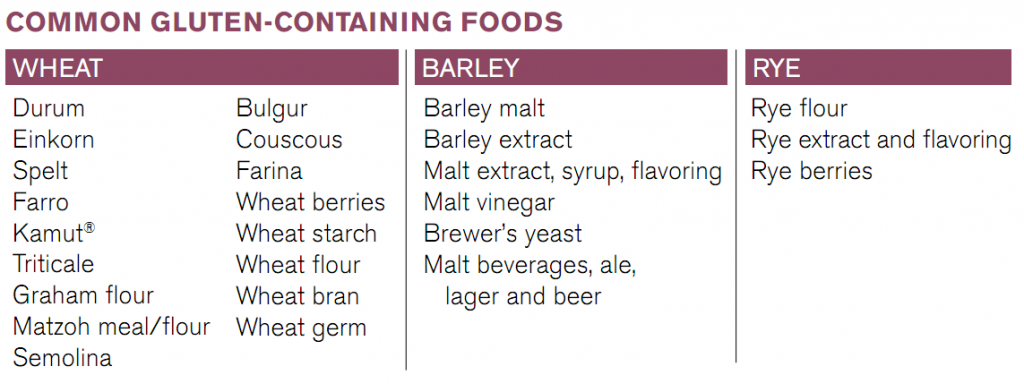 Foods Containing Gluten Chart