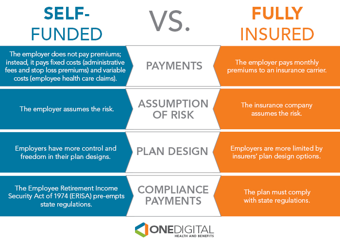 Health Plan Differences: Understanding Self-Insured vs ...