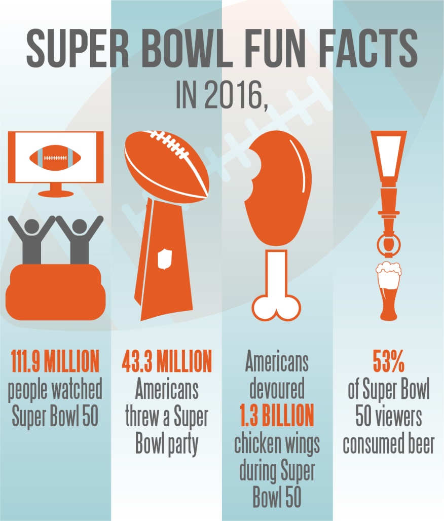 Super bowl info discount